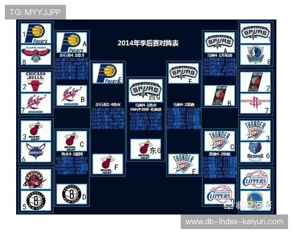 NBA季后赛总结，nba季后赛各项数据统计